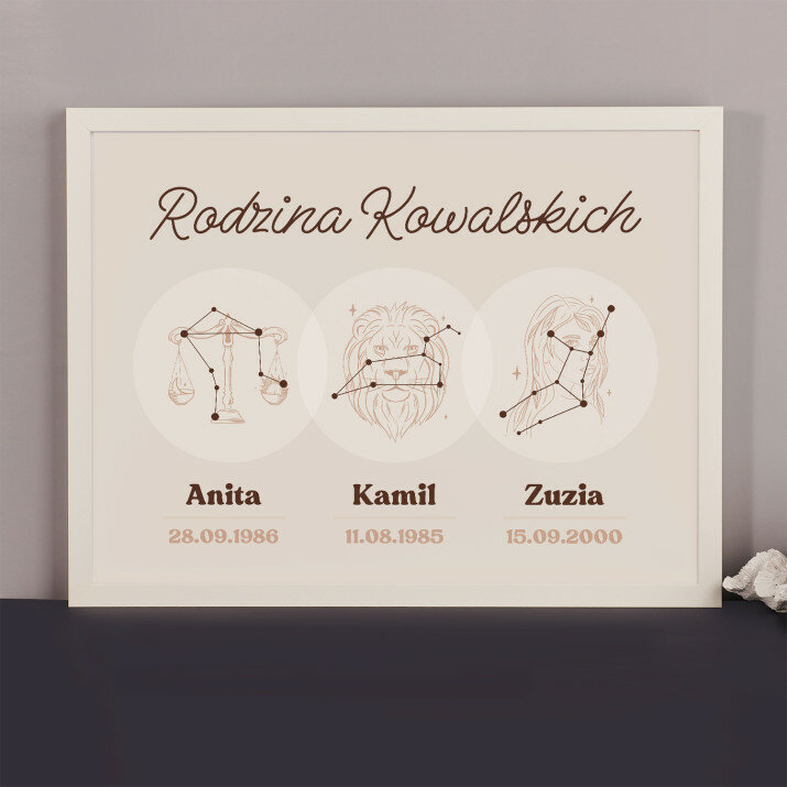 Rodzina 3 osoby - Znak zodiaku Rodzina 3 osoby - Znak zodiaku