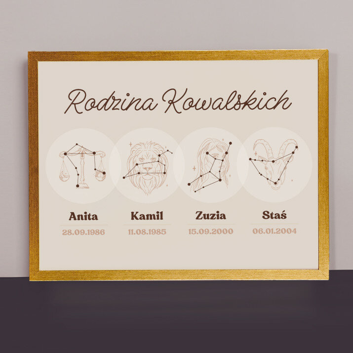 Rodzina 4 osoby - Znak zodiaku