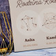 Rodzina 3 osoby - Znak zodiaku Rodzina 3 osoby - Znak zodiaku
